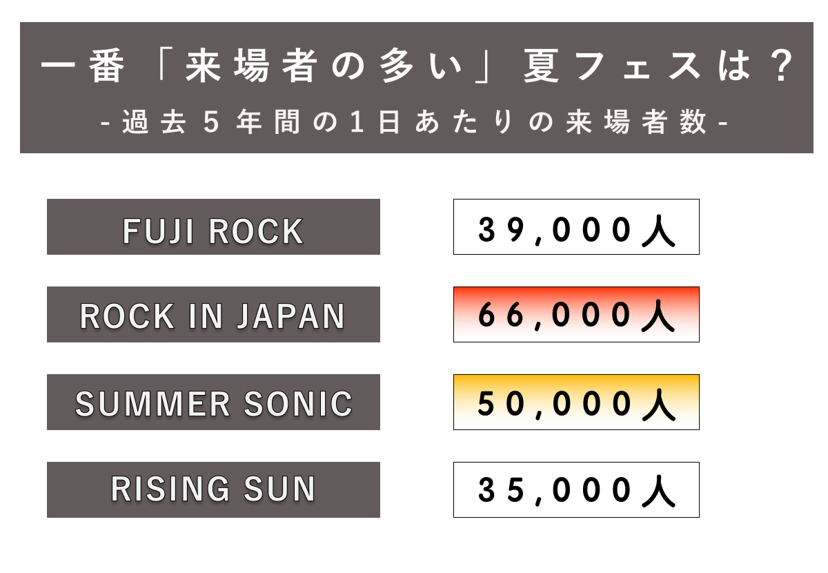 21年 絶対行きたい 4大フェスの日程や特徴 魅力とは 夏フェスまとめ カルチャ Cal Cha