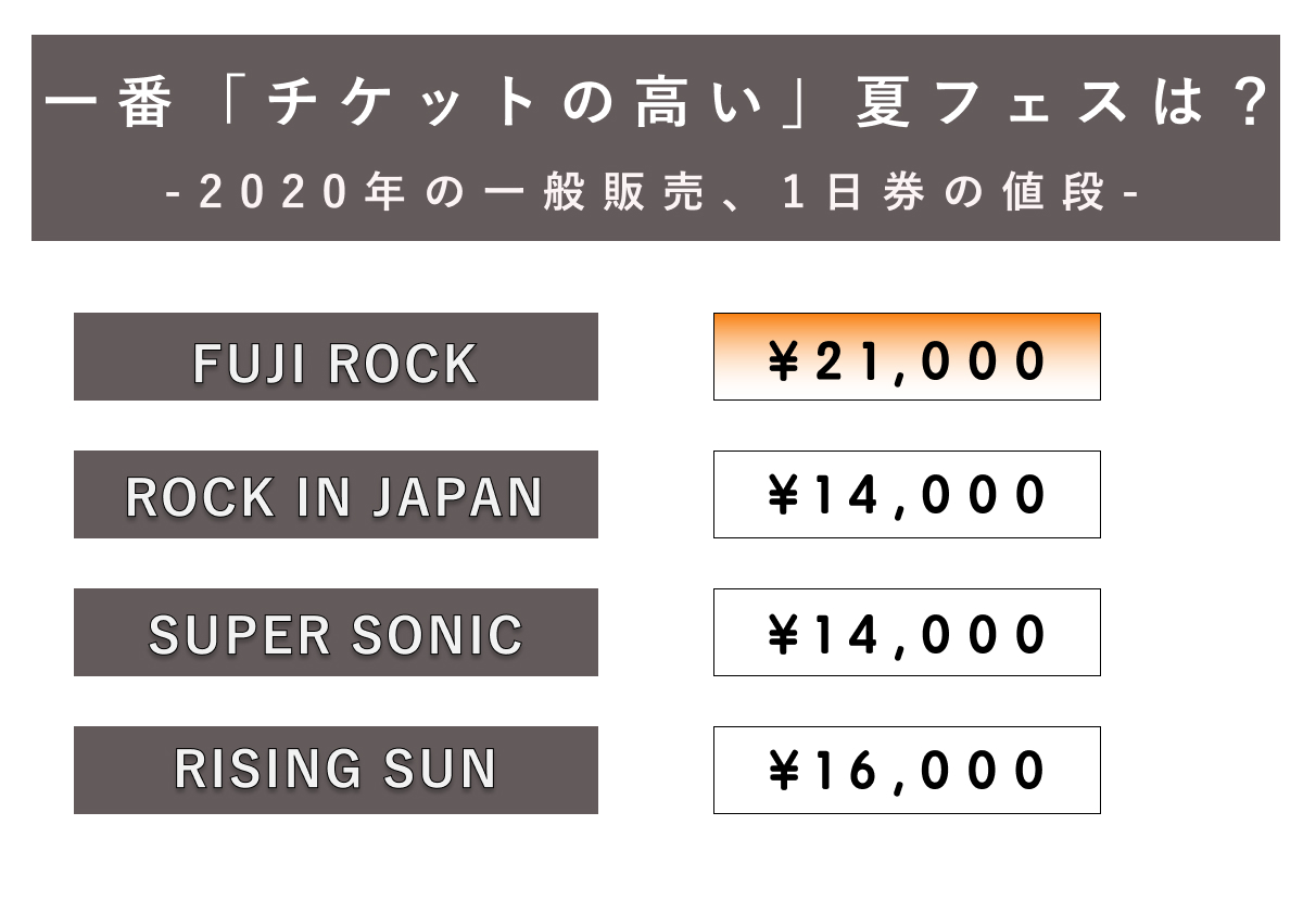 21年 絶対行きたい 4大フェスの日程や特徴 魅力とは 夏フェスまとめ カルチャ Cal Cha